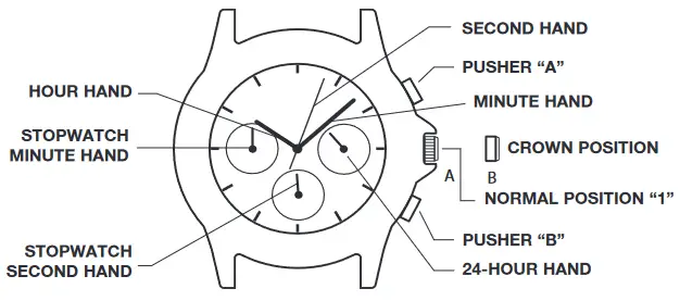 TIMEX Higher Function Analog Watch - CHRONOGRAPH MODELS type 4