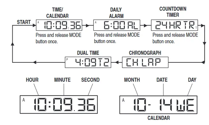 TIMEX Higher Function Analog Watch - DIGITAL DISPLAY