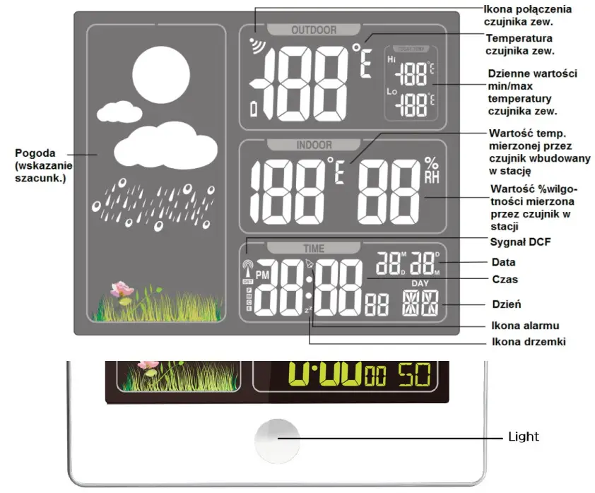 TechniSat iMETEO X2 Weather Station with Sensor - View of the device
