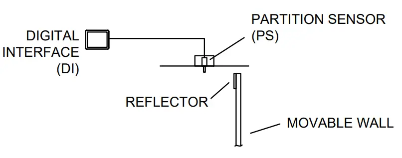 Touch-Controls-DI-PS-Partition-Sensor-fig- (3)