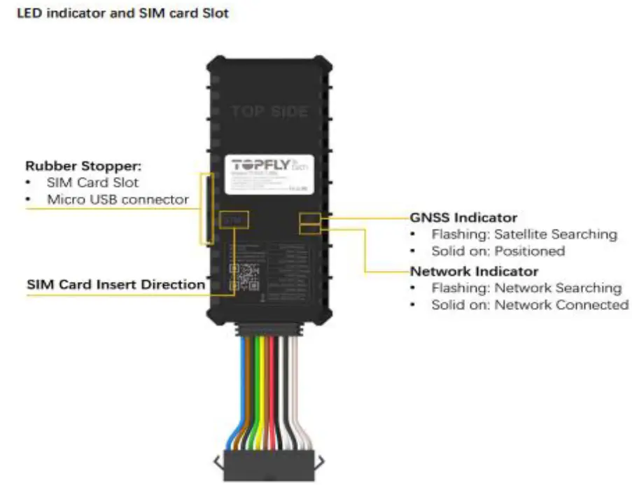 US FLEET TF-V4 Status LED Lights - Ideal placement of TF-V4 device.