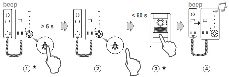 VIMAR 7509 Tab Entryphone with Handset - Button configuration 3