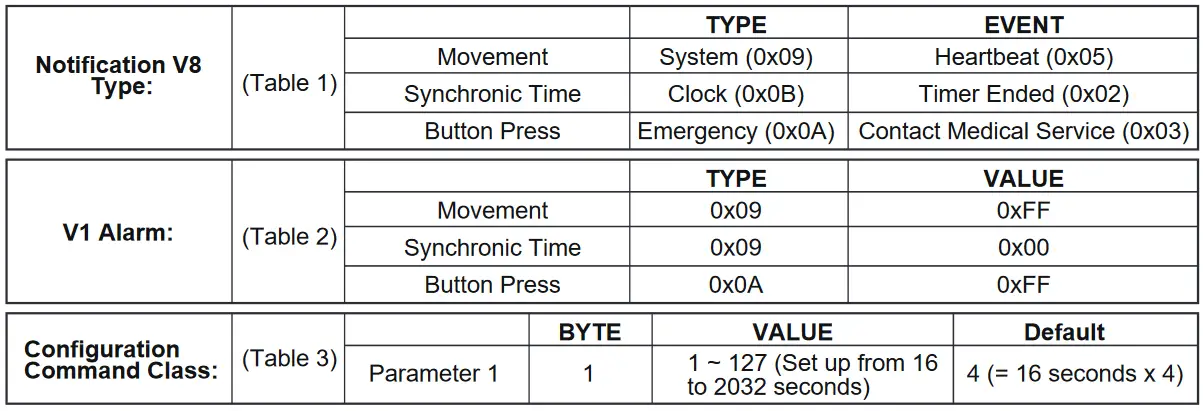 VISION ZA150 Series 2 in 1 Universal Remote - Notification V8 Type. V1 Alarm and Configuration Command Class