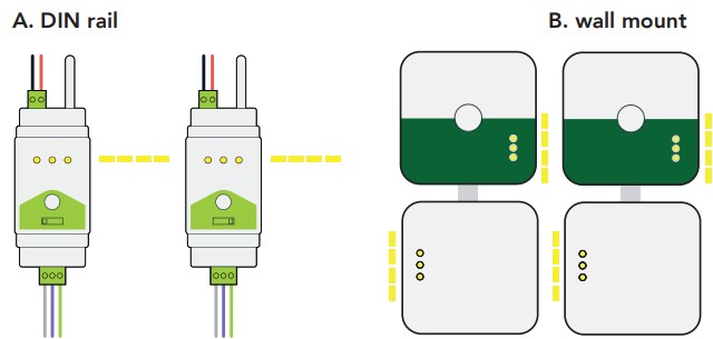 lumenradio W-BACnet building automation system with wireless - DIN rail
