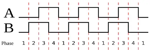 marXperts-Quadrature-Decoder-for-Incremental-Encoders-fig-4