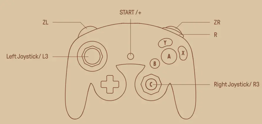 8BitDo-PCB-Mod-Kit-for-NGC-Controller- (7)