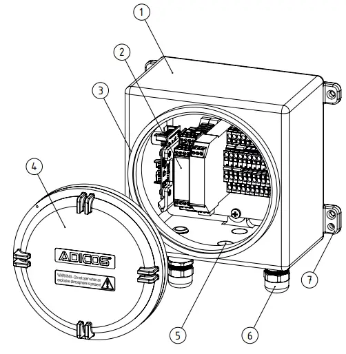 ADICOS-Sensor-Unit-Interface-fig-3
