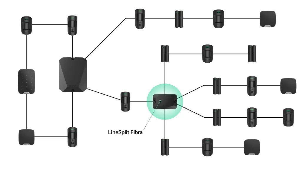 AJAX-LineSplit-Fibra-4-Way-Module-fig- (7)