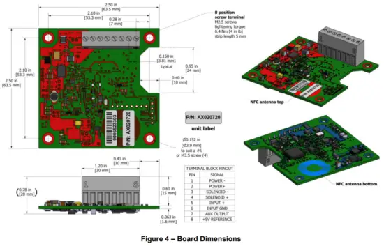 AXIOMATIC AX020720 Universal Input Valve Output Controller with NFC - Dimensions