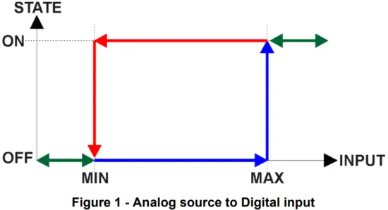 AXIOMATIC AX020720 Universal Input Valve Output Controller with NFC - State