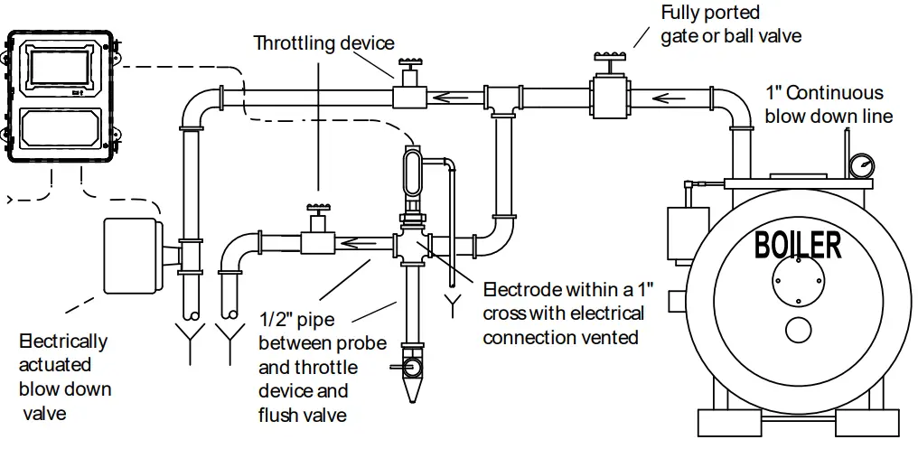 Advantage-Controls-Mega-Tron-Touch-Screen-Controller-fig- (10)