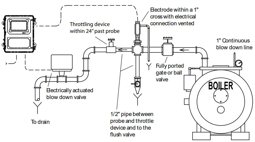 Advantage-Controls-Mega-Tron-Touch-Screen-Controller-fig- (11)