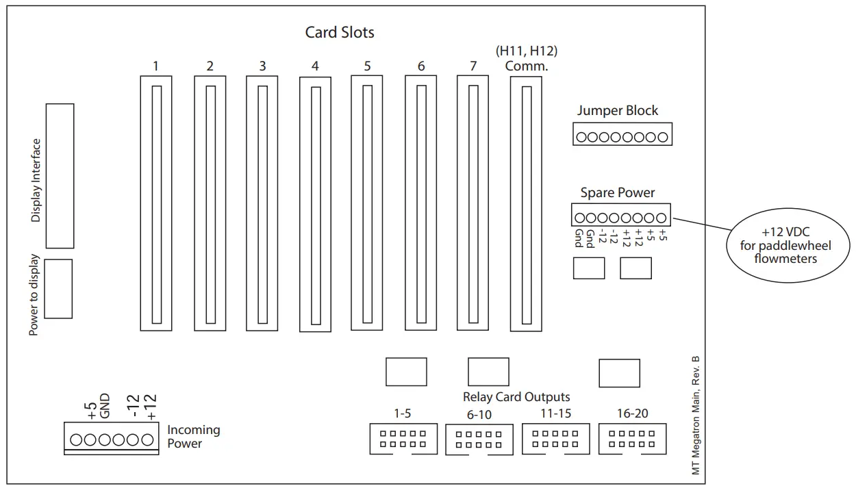 Advantage-Controls-Mega-Tron-Touch-Screen-Controller-fig- (3)