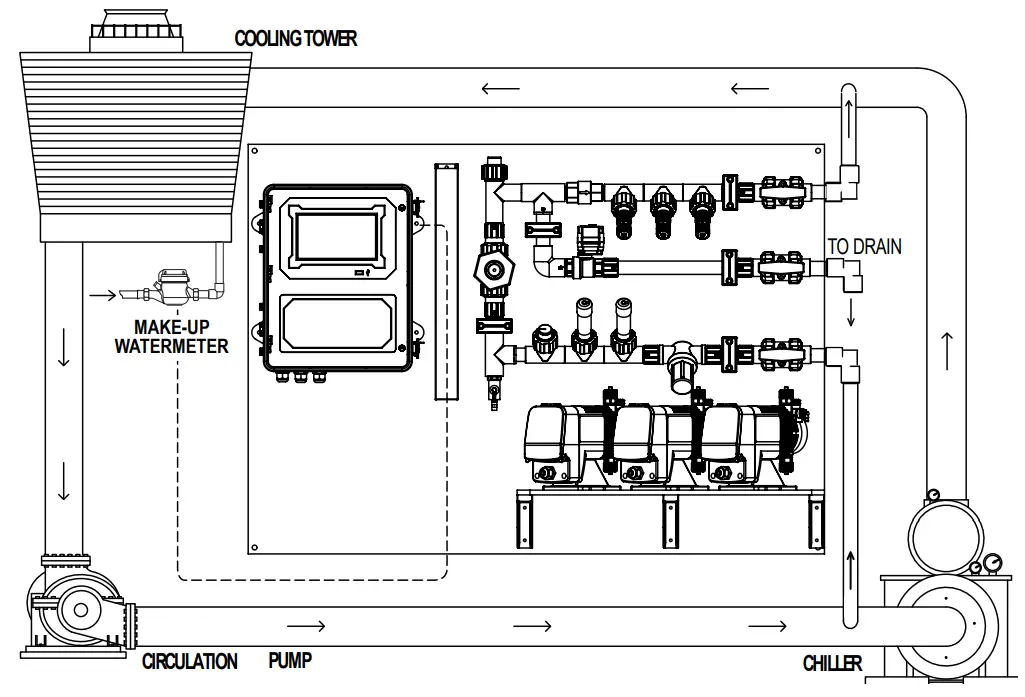 Advantage-Controls-Mega-Tron-Touch-Screen-Controller-fig- (7)