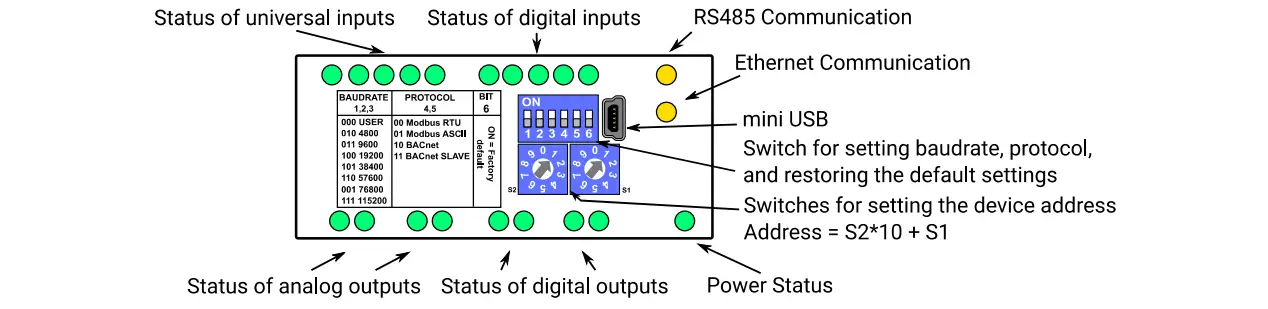 B-METERS-ISMA-B-MIX18-IP-Bacnet-and-Modbus-IO-Module-FIG-1