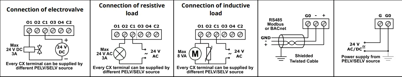 B-METERS-ISMA-B-MIX18-IP-Bacnet-and-Modbus-IO-Module-FIG-3