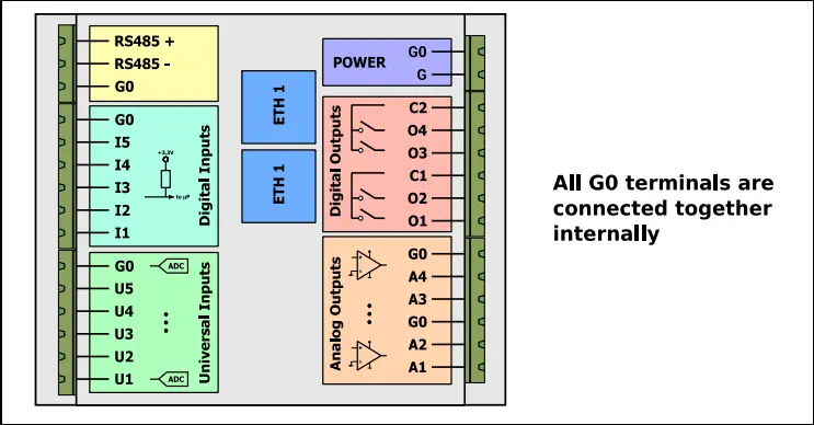 B-METERS-ISMA-B-MIX18-IP-Bacnet-and-Modbus-IO-Module-FIG-5