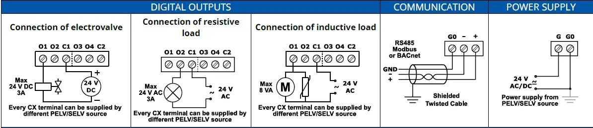 B-METERS-ISMA-B-MIX38-Bacnet-and-Modbus-IO-Module- (11)