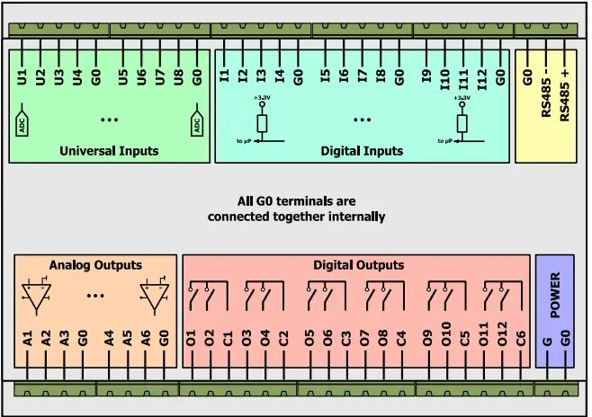 B-METERS-ISMA-B-MIX38-Bacnet-and-Modbus-IO-Module- (6)