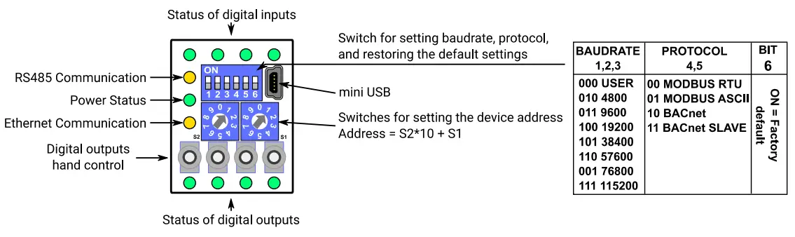 B-METERS-iSMA-B-4I40-H-IP-Module-With-Modbus-TCP-IP-With-Built-In-Modbus-Gateway- (1)