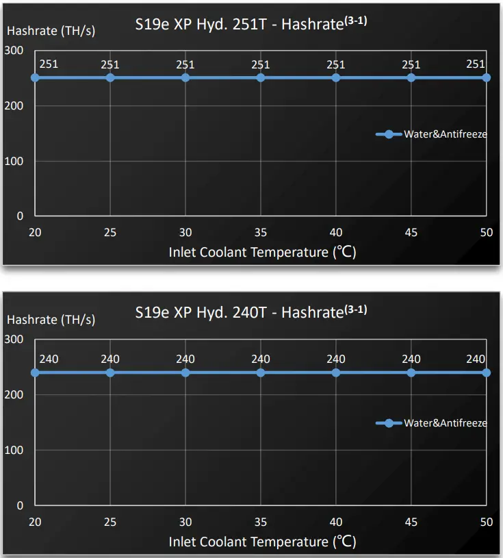 BITMAIN-S19e-XP-Hyd-Algorithm-With-Maximum-Hashrate-1
