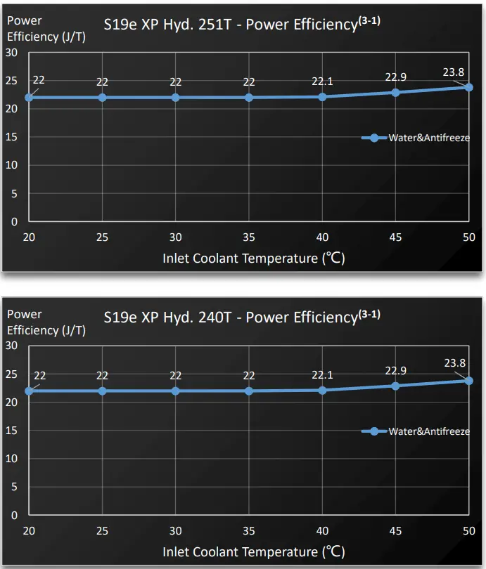 BITMAIN-S19e-XP-Hyd-Algorithm-With-Maximum-Hashrate-2