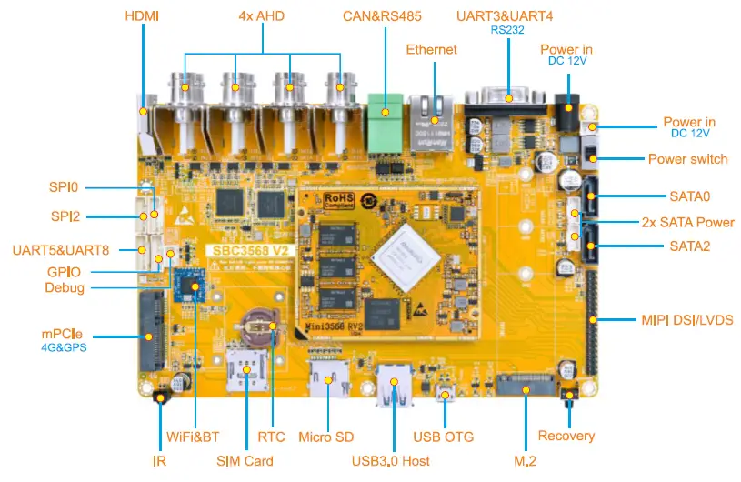 BOARDCON-Mini3568-Computer-on-Module-Fig- (4)