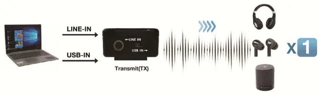 CCandC-BA-55T-Dual-Source-LE-Audio-Transmitter- (5)