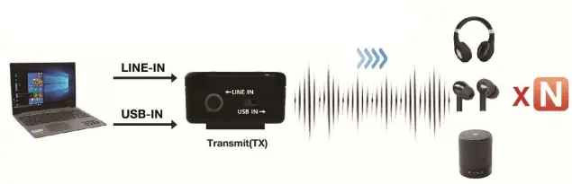 CCandC-BA-55T-Dual-Source-LE-Audio-Transmitter- (6)