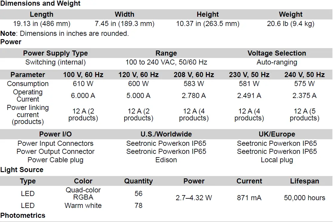 CHAUVET-Array-2C-2Pod-RGBA-WW-LED-Blinder-FIG-31