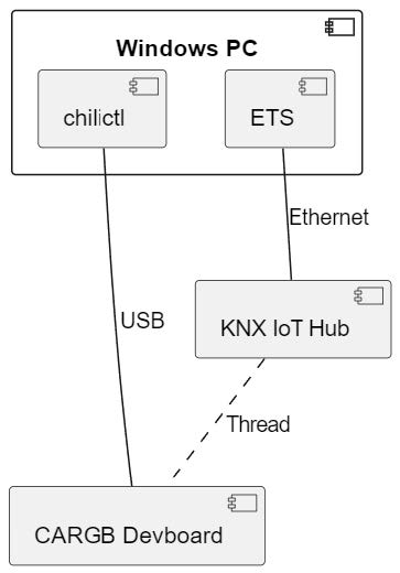 Cascoda-KNX-IoT-Development-Board- (1)