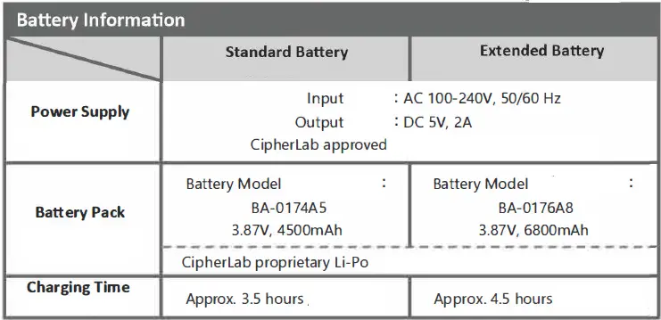 CipherLab-RS38,-RS38WO-Mobile-Computer-(2)