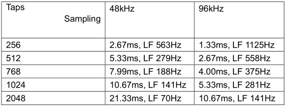 DATEQ DDA-43DT Network Dsp Power Amplifier - FIR filter processing audio signal