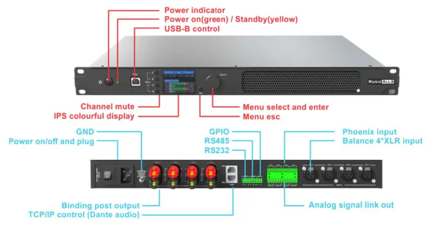 DATEQ DDA-43DT Network Dsp Power Amplifier - Functions structure 1
