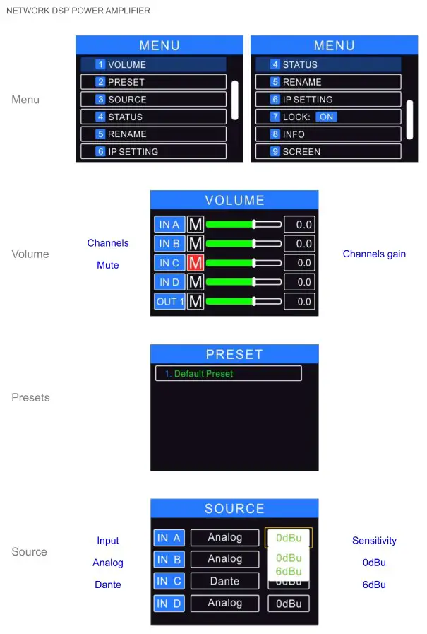DATEQ DDA-43DT Network Dsp Power Amplifier - Functions structure 3