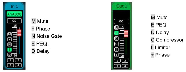 DATEQ DDA-43DT Network Dsp Power Amplifier - Quick buttons of DSP in channels