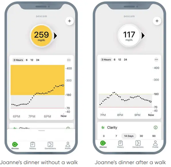 Dexcom-MCT2D-Continuous-Glucose-Monitor-fig-  (12)