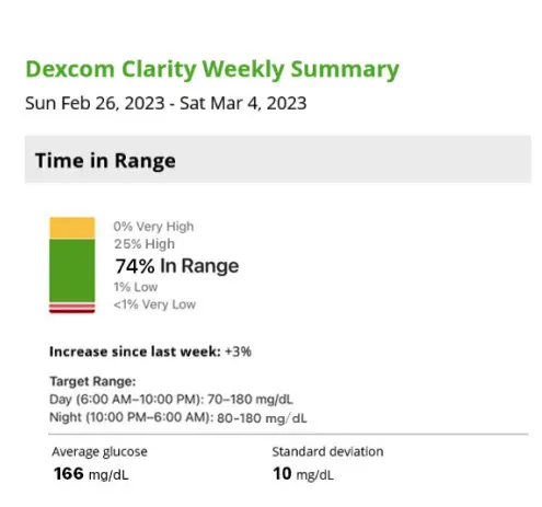 Dexcom-MCT2D-Continuous-Glucose-Monitor-fig-  (15)