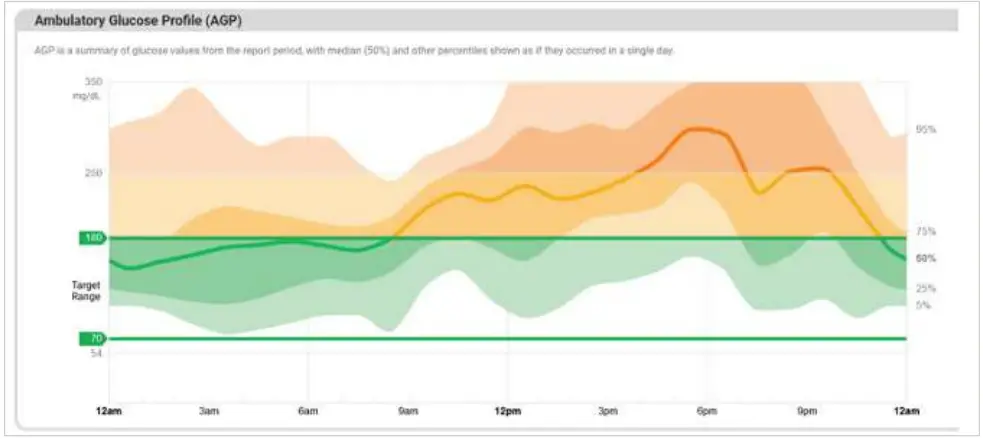 Dexcom-MCT2D-Continuous-Glucose-Monitor-fig-  (17)