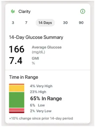 Dexcom-MCT2D-Continuous-Glucose-Monitor-fig-  (23)