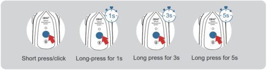 EJEAS F6, F6 PRO Referee Mesh Intercom System - Button Description