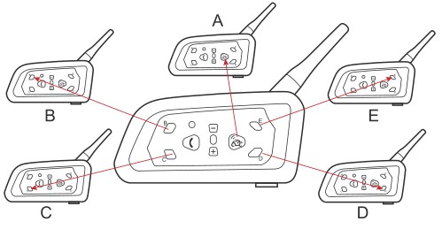 EJEAS V6C 2PCS Referee Bluetooth Intercom - Connection Method