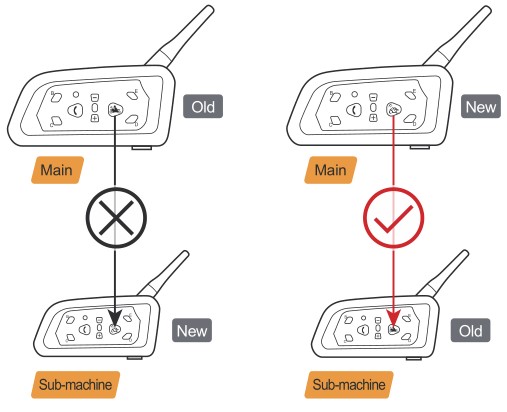 EJEAS V6C 2PCS Referee Bluetooth Intercom - Pairing Instructions for the Intercom