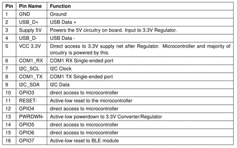 ELATEC-TWN4-MultiTech-2-M LF-Module-FIG-4