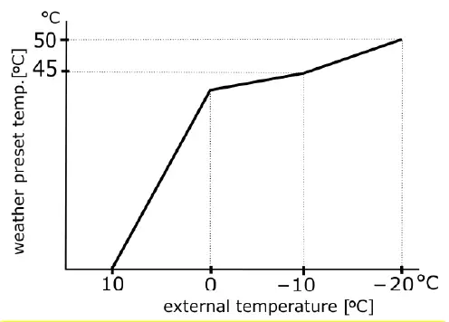 ENGO-CONTROLS-EWT100-Weather-Controller-For-Control-Temperature-Heating-Circuit-image (28)