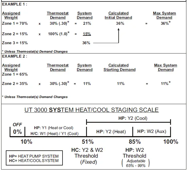EWC-UT3000-Zone-Control-System- (1)