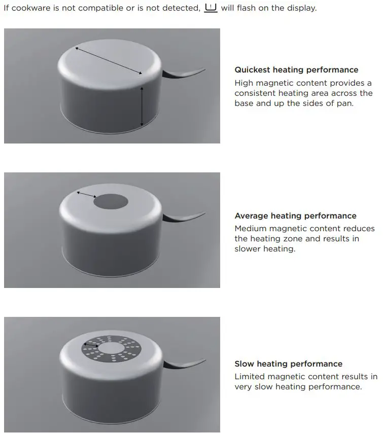 FISHER AND PAYKEL CD13DG1 Modular Cooktop User Guide - COOKWARE