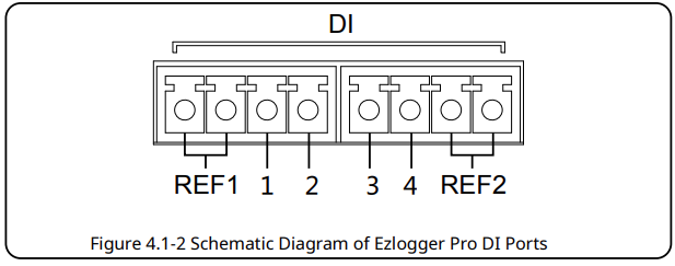 GOODWE-EzLogger-Smart-Data-Logger-fig- (15)