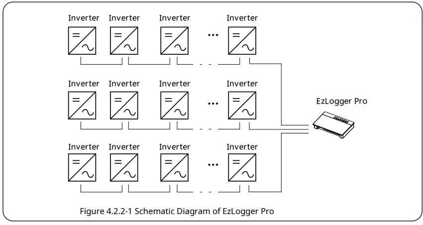 GOODWE-EzLogger-Smart-Data-Logger-fig- (19)