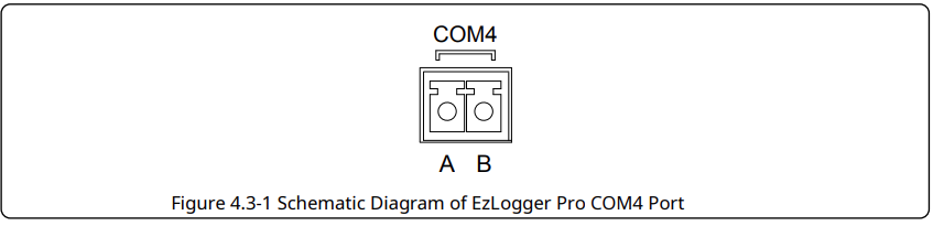 GOODWE-EzLogger-Smart-Data-Logger-fig- (20)